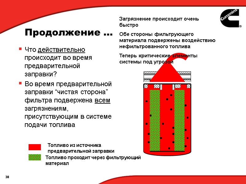 Продолжение … Что действительно происходит во время предварительной заправки? Во время предварительной заправки “чистая